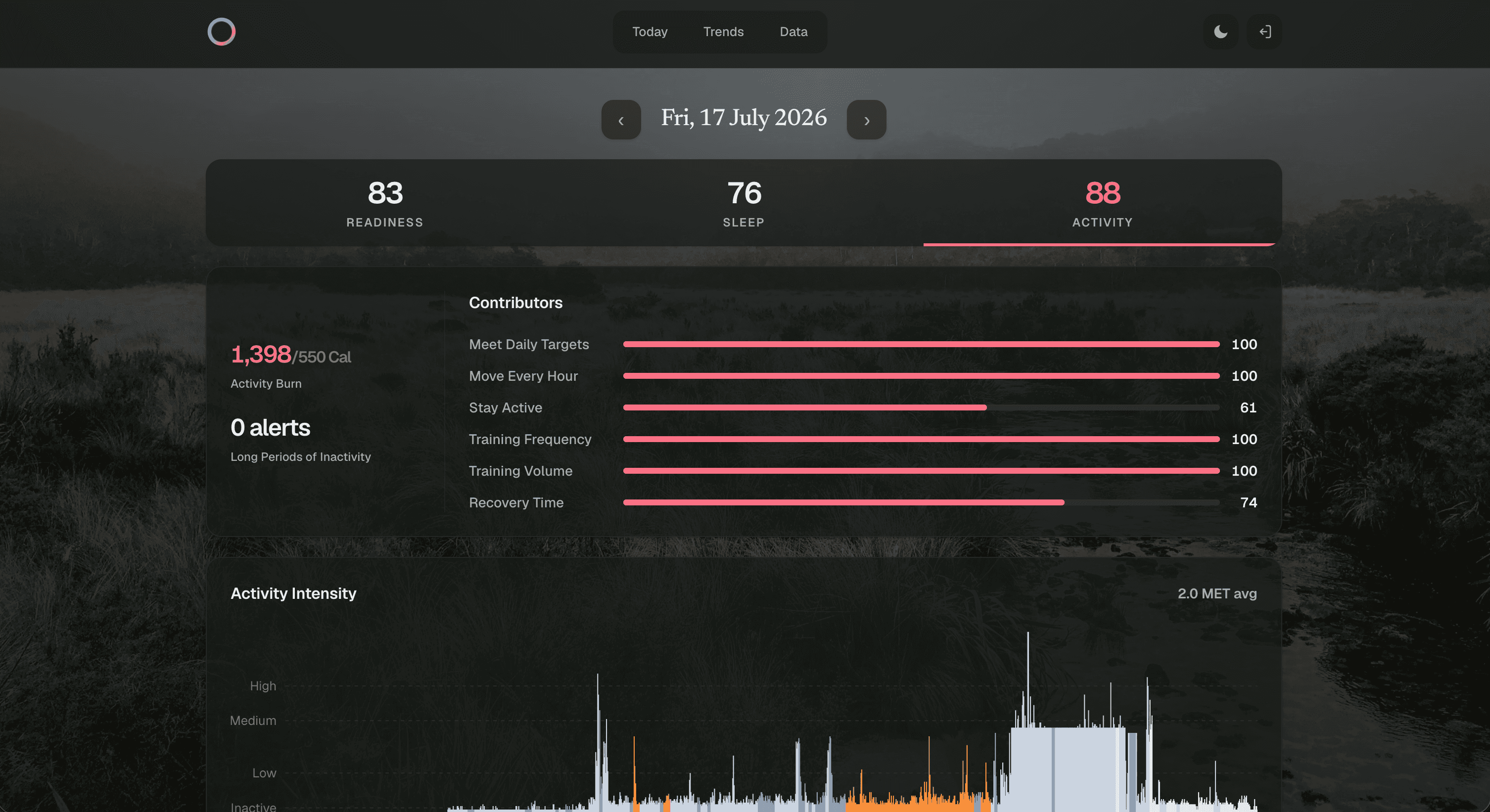 Ringpulse Activity