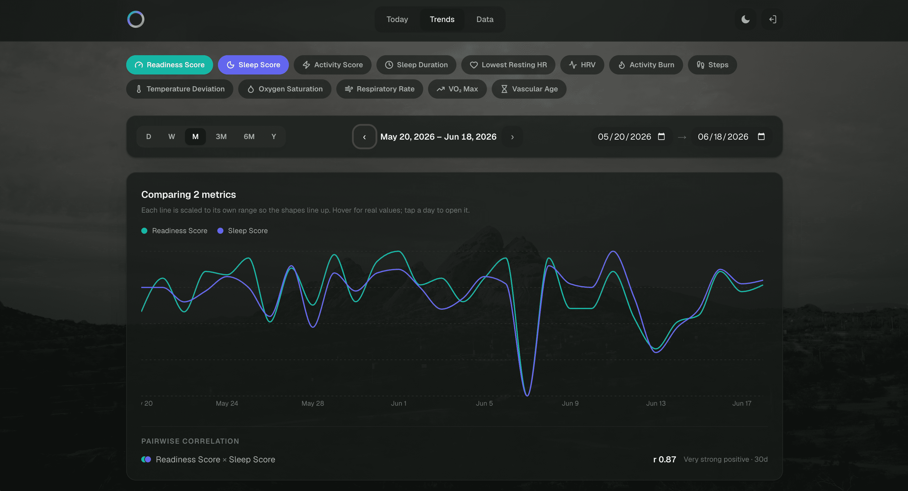 Ringpulse Readiness vs Sleep