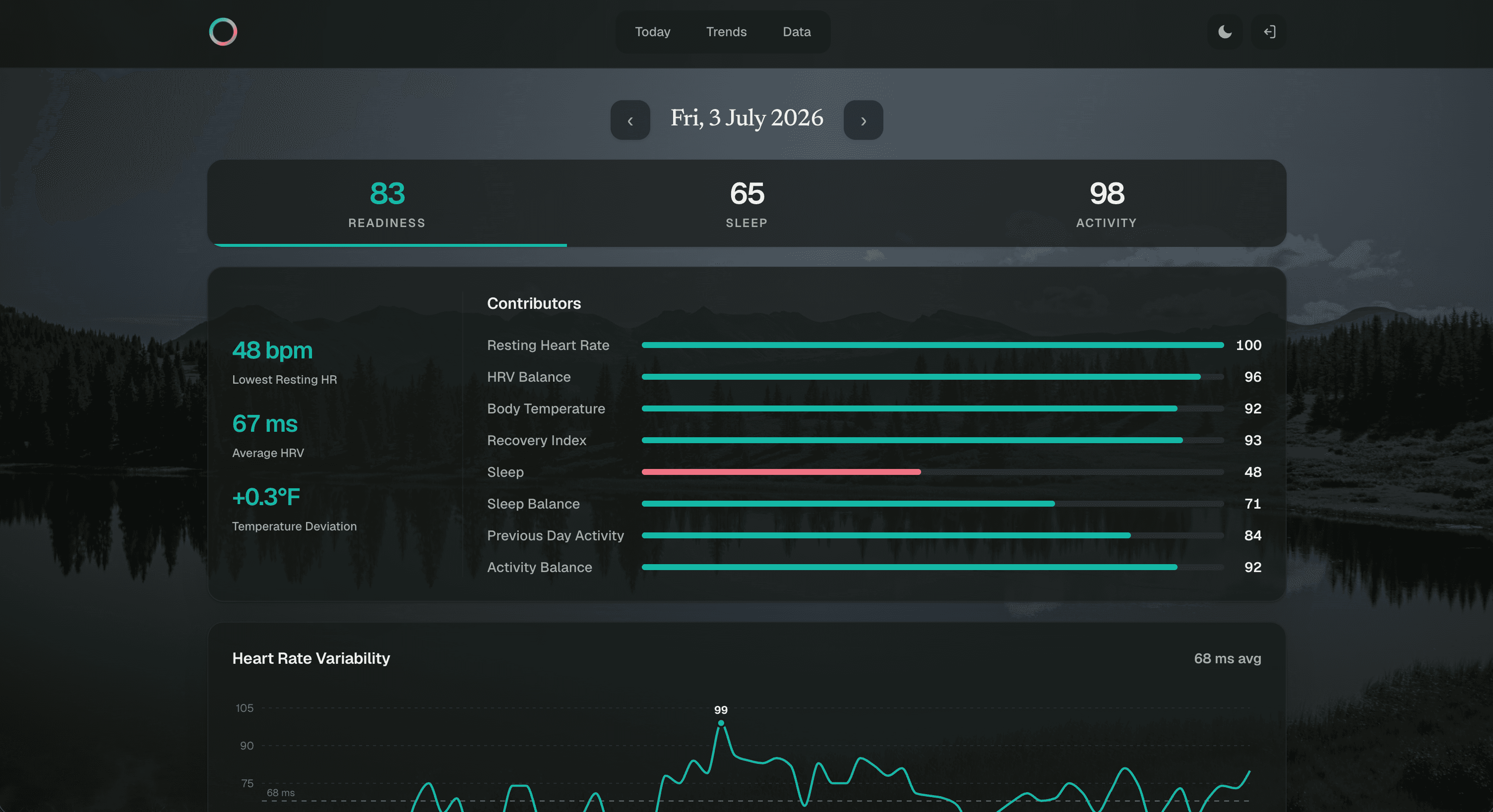 Ringpulse Readiness